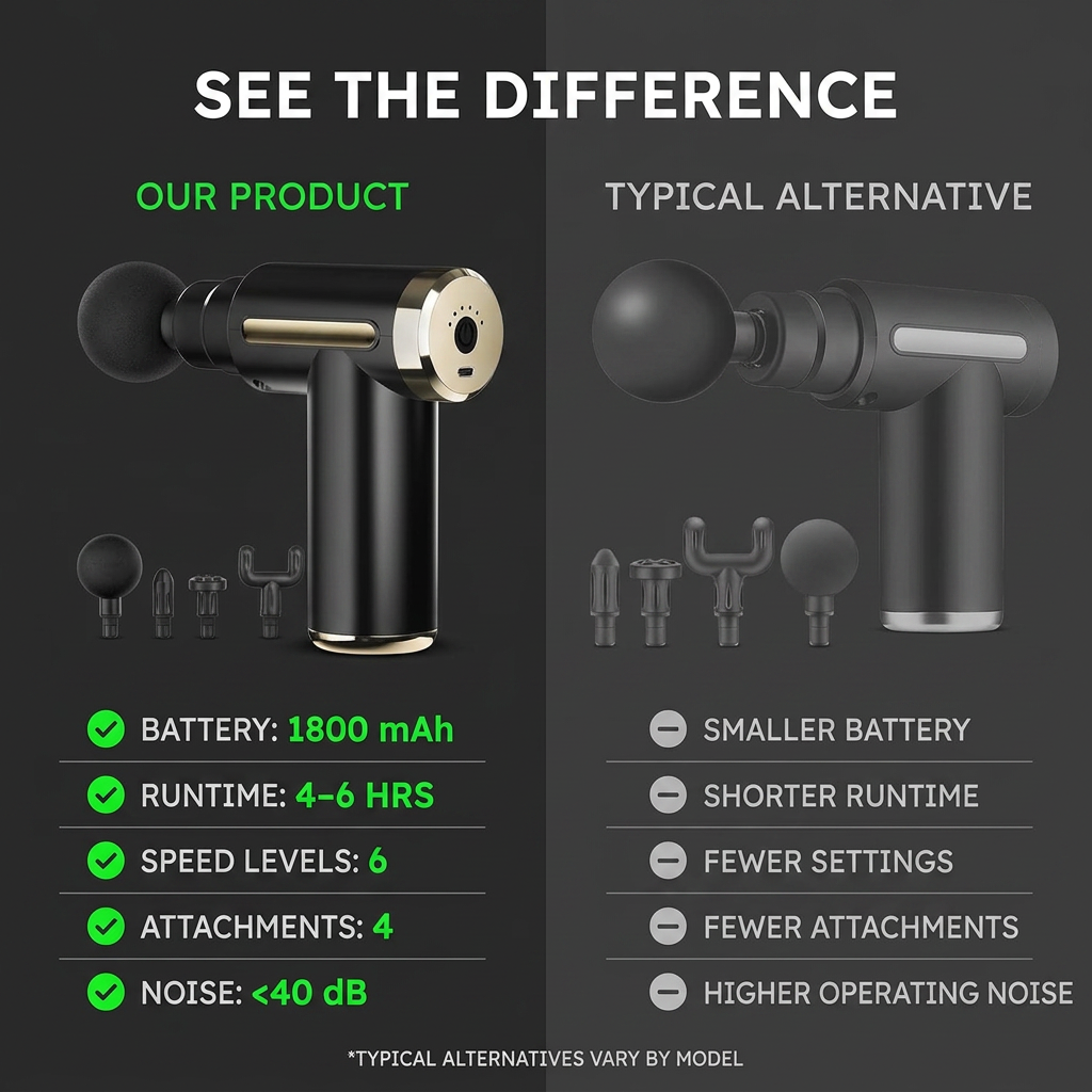 Mini Deep Tissue Massage Gun – 6 Speeds & USB-C
